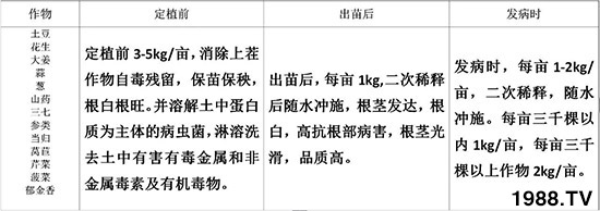 土壤修復劑（西瓜）-洗地靈-樂農(nóng)博士