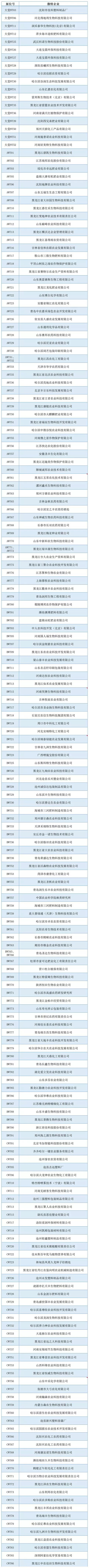 2019第34屆黑龍江植保會(huì)特展、微特參展企業(yè)名錄