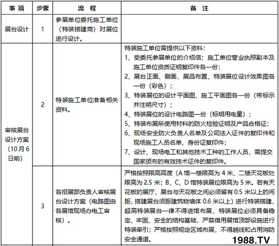     2019第26屆楊凌農(nóng)高會(huì)布展撤展管理規(guī)定！早知道！
