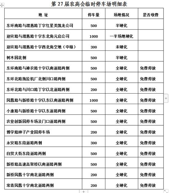 第27屆楊凌農高會停車攻略