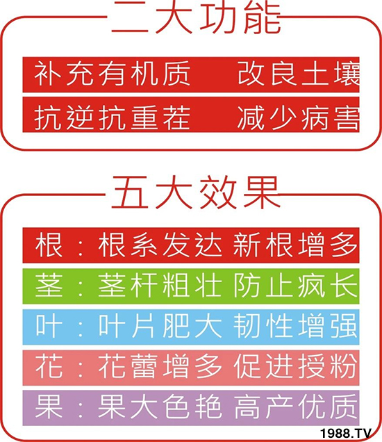水溶肥市場(chǎng)大變革?。亢T寰?、魚蛋白將被它代替!1000多用戶鼎力推薦!