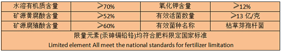 主要技術指標：3