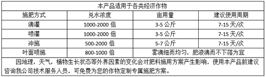 施用方法：1