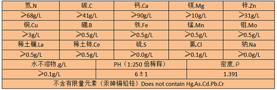 主要技術(shù)指標(biāo)：2