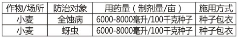 3%戊唑·吡蟲啉種子處理懸浮劑1
